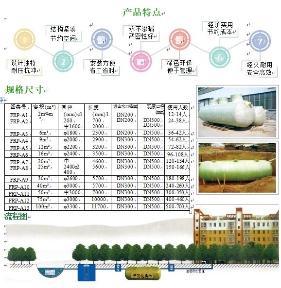 芦溪玻璃钢化粪池